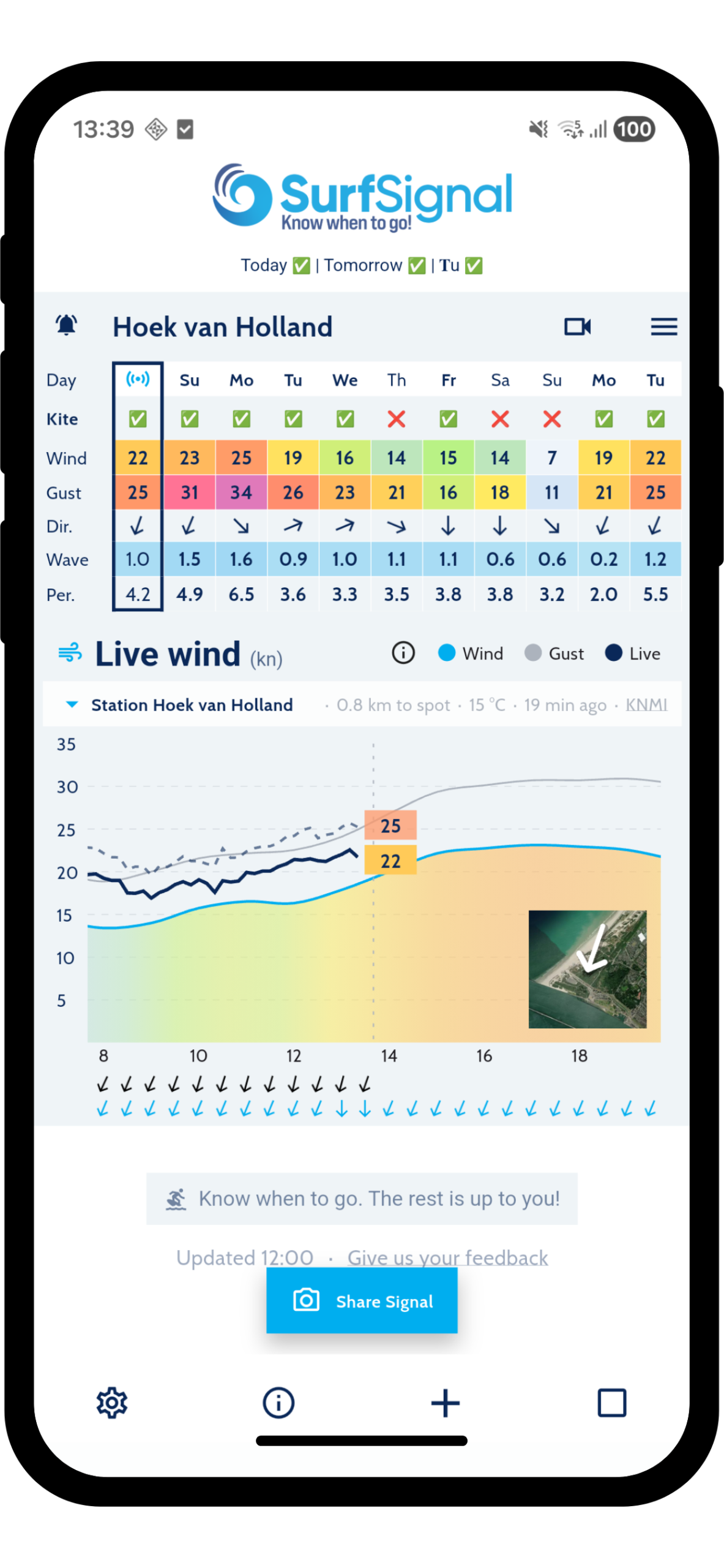 Live measured wind next to the forecast in SurfSignal
